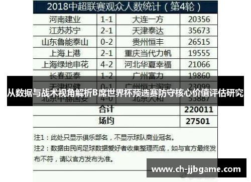 从数据与战术视角解析B席世界杯预选赛防守核心价值评估研究