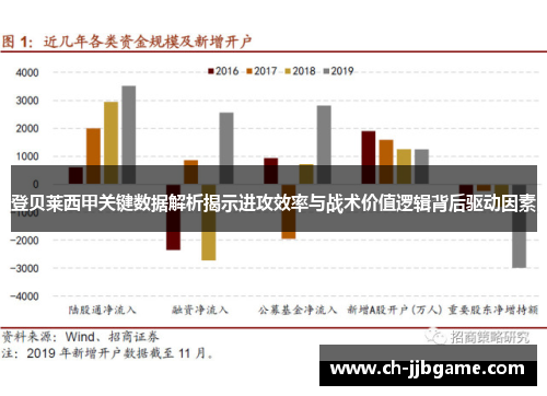 登贝莱西甲关键数据解析揭示进攻效率与战术价值逻辑背后驱动因素