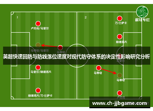英超快速回防与防线落位速度对现代防守体系的决定性影响研究分析
