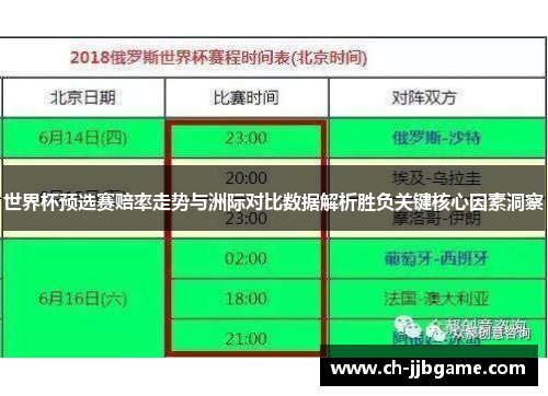 世界杯预选赛赔率走势与洲际对比数据解析胜负关键核心因素洞察