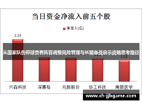 从国家队伤停球员看阵容调整风险管理与长期备战启示战略思考路径