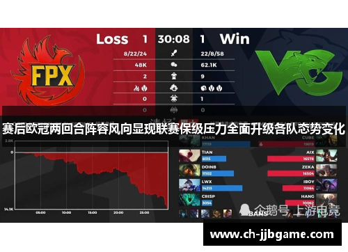 赛后欧冠两回合阵容风向显现联赛保级压力全面升级各队态势变化 赛后欧冠两回合阵容风向显现联赛保级压力全面升级各队态势变化