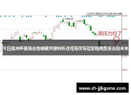 今日美洲杯赛场走势暗藏关键转折点或将改写冠军格局前景走向未来