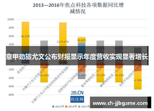 意甲劲旅尤文公布财报显示年度营收实现显著增长