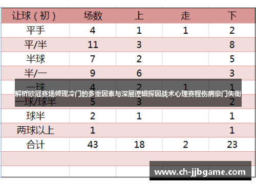解析欧冠赛场频现冷门的多重因素与深层逻辑探因战术心理赛程伤病豪门失衡