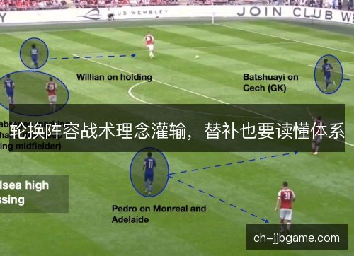 轮换阵容战术理念灌输,替补也要读懂体系 轮换阵容战术理念灌输,替补也要读懂体系