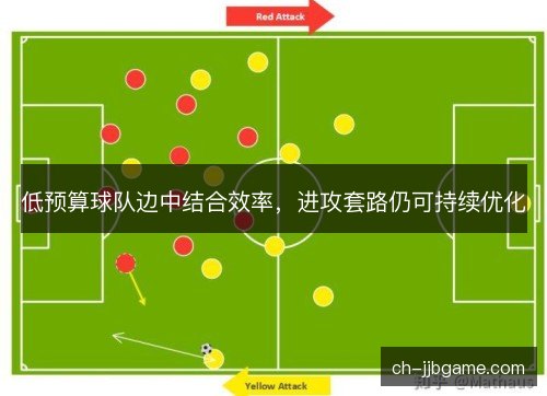 低预算球队边中结合效率,进攻套路仍可持续优化 低预算球队边中结合效率,进攻套路仍可持续优化
